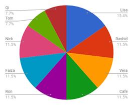 Description: chart hashrate distribution now