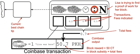 lisa collects transaction fees.png