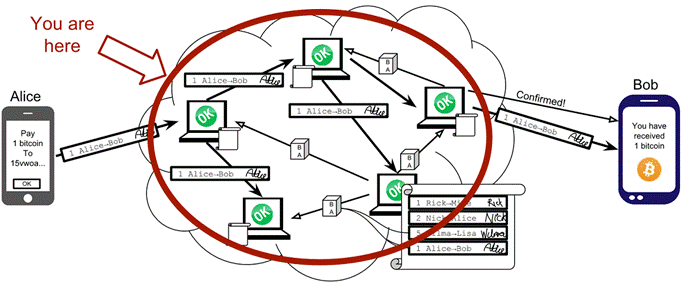 visual toc peer to peer network.png