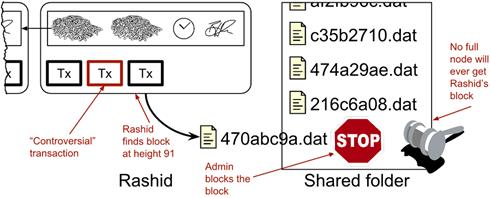 shared folder problem.png
