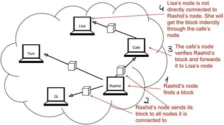 basic network.png
