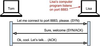 tcp connection.png