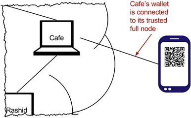cafe connected to node.png