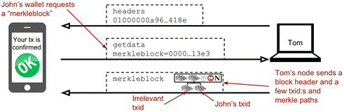 john requests merkleblock.png