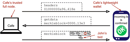 cafewallet requests merkleblock.png