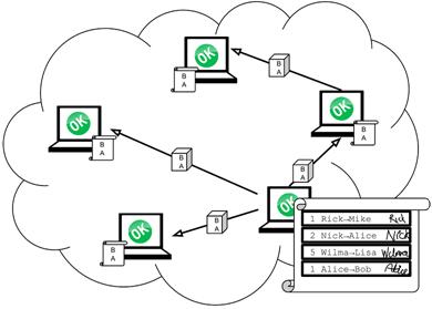 periscope bitcoin network.png