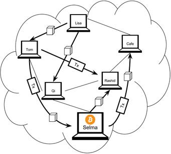 selma full blown node.png