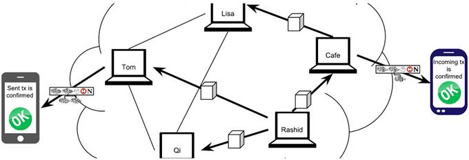 summary block propagation.png