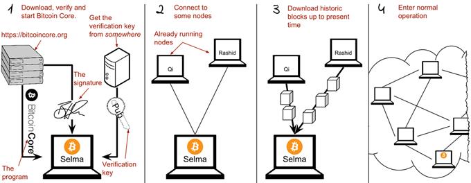 running a full node.png