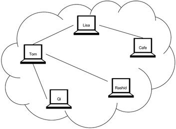 ex network badly connected.png
