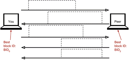 ex getblocks power outage.png