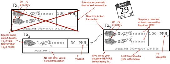 timelock to daughter 2.png