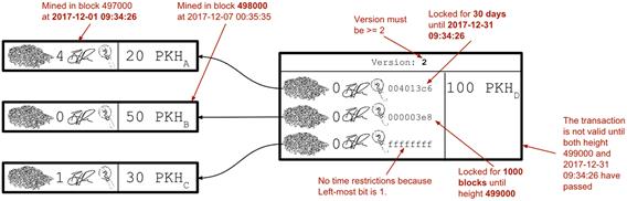 relative lock time.png
