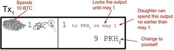 absolute time locked outputs.png