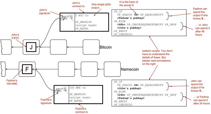 atomic swaps 1.png