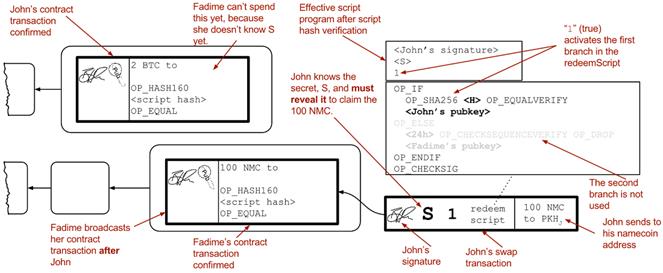 atomic swaps 2.png