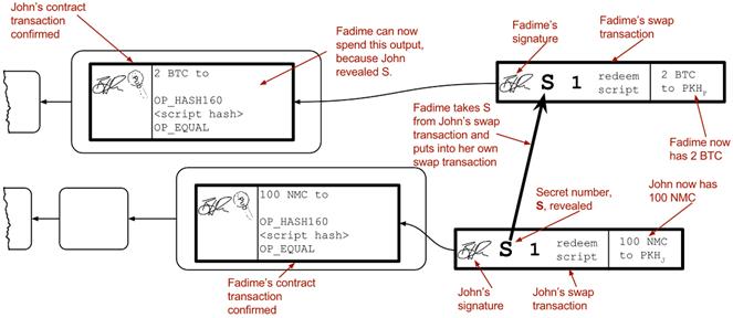 atomic swaps 3.png