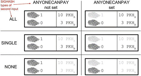 sign transaction combos.png