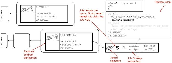 summary atomic swaps.png