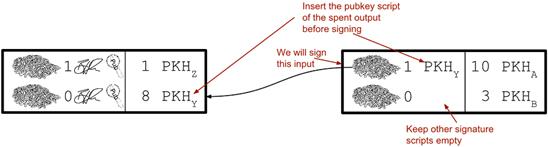 sign old digest 1.png