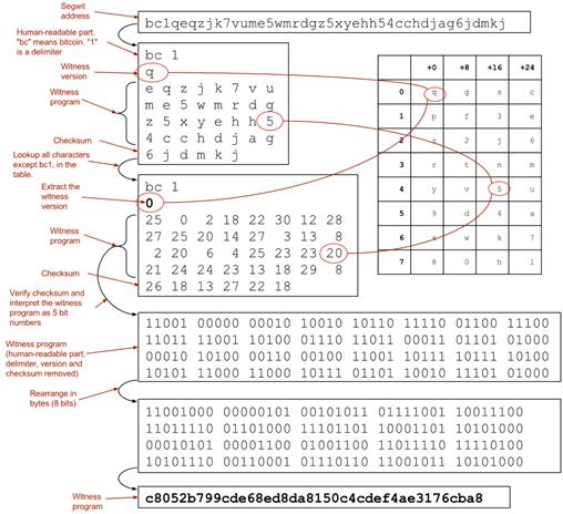 bech32 decode.png
