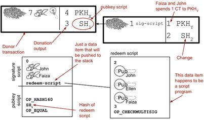p2sh overview.png