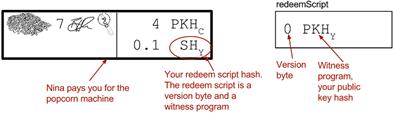 p2wpkh in p2sh.png