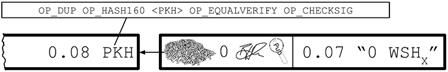 recap payment types p2pkh.png