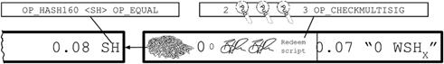 recap payment types p2sh.png