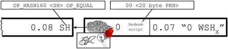 recap payment types p2wpkh in p2sh.png