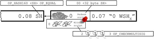 recap payment types p2wsh in p2sh.png