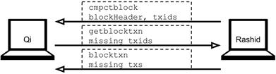 compact blocks.png