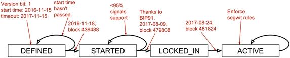 bip9 segwit active.png