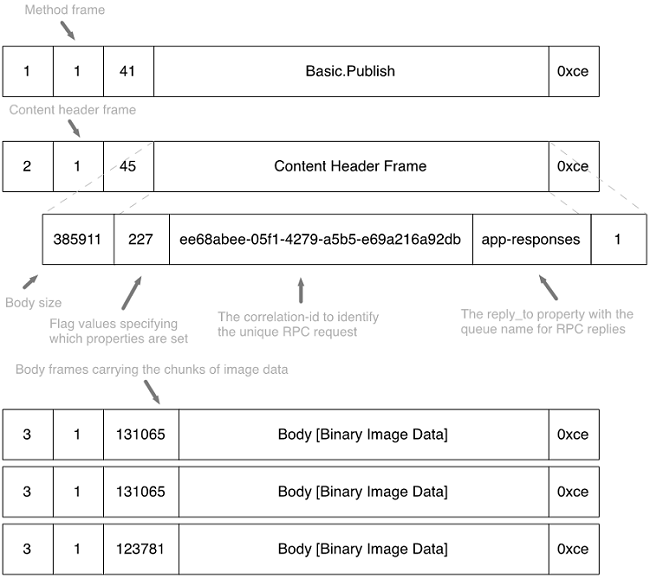 6 Message Patterns via Exchange Routing · RabbitMQ in Depth