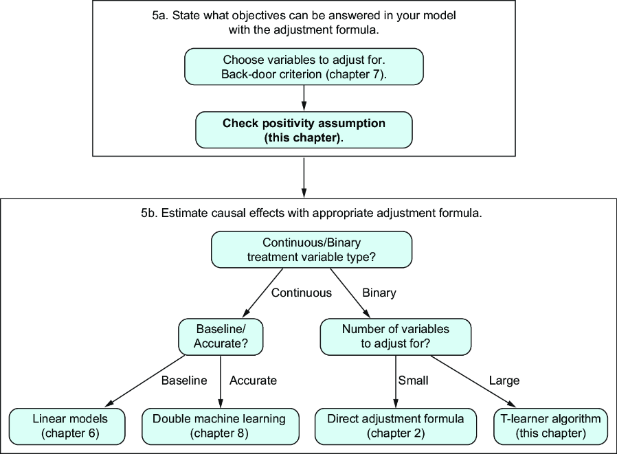 sidebar figure