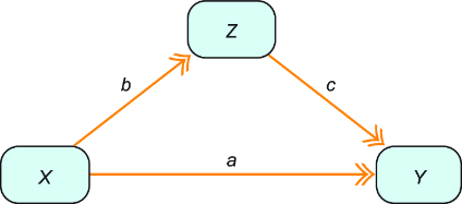 sidebar figure
