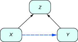 sidebar figure