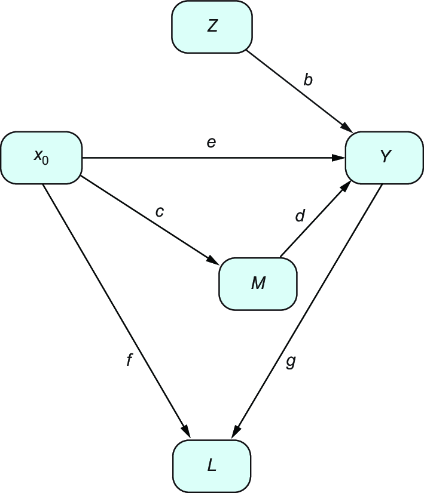 sidebar figure