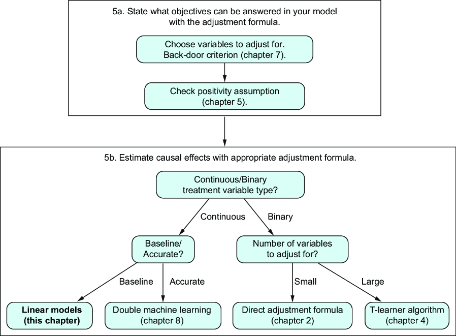 sidebar figure