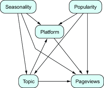 sidebar figure