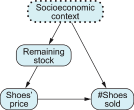 sidebar figure