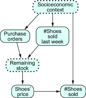sidebar figure
