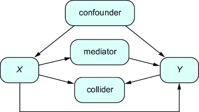 sidebar figure