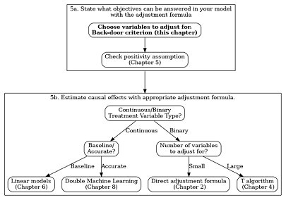 ch2 map7