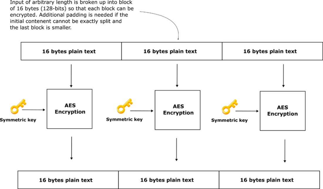 Microban Keys Example Software Security for Developers