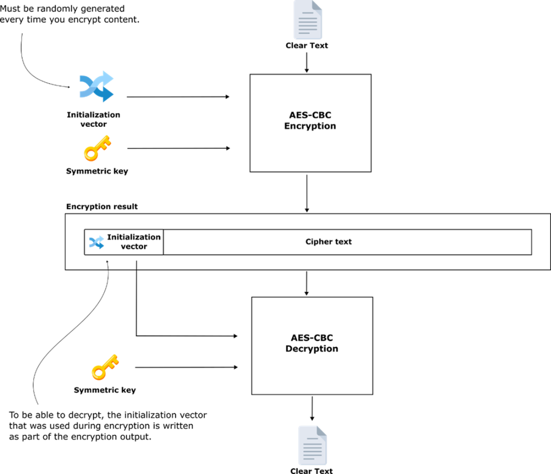 Software Security for Developers