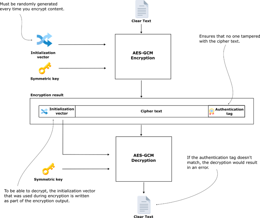 Software Security for Developers