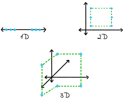 5 K-Nearest Neighbors Method - How Machine Learning Works MEAP V05