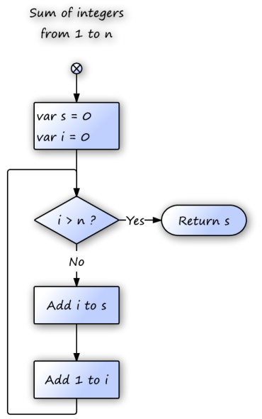 4 Recursion, corecursion, and memoization · The Joy of Kotlin