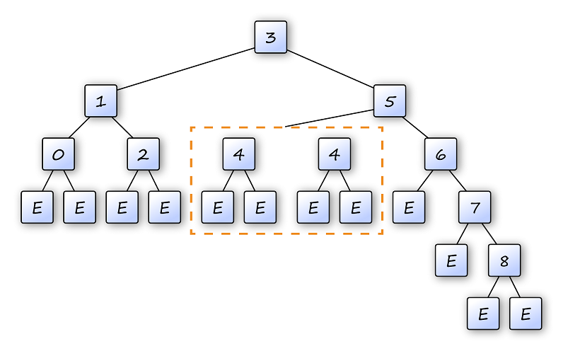 Fig10 15